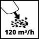 Soplador de hojas sin batería 18V GE-UB 18/250 Li E-Solo Einhell