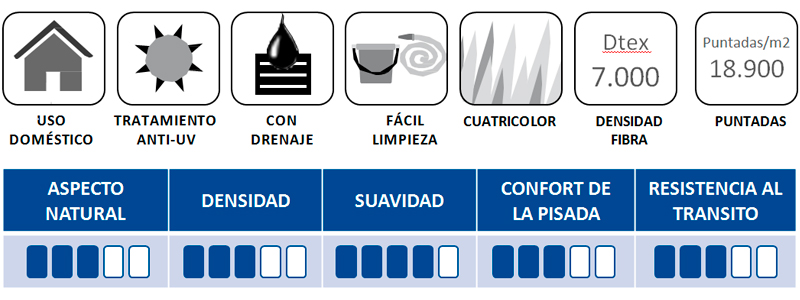 datos tecnicos cesped candas