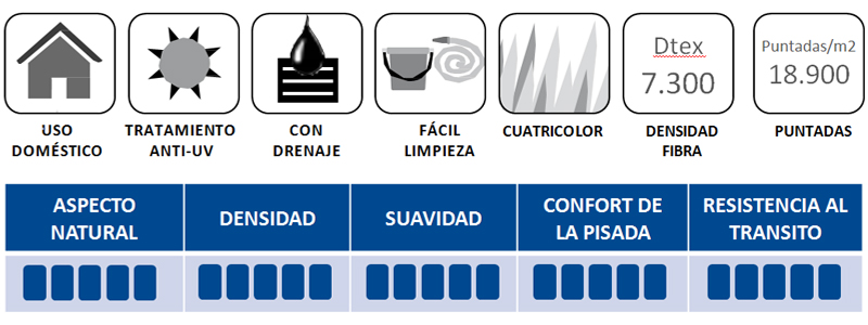 datos tecnicos cesped luanco