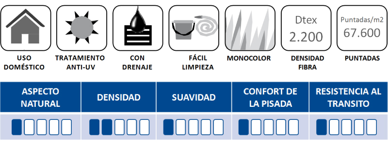 Datos técnicos césped Mieres